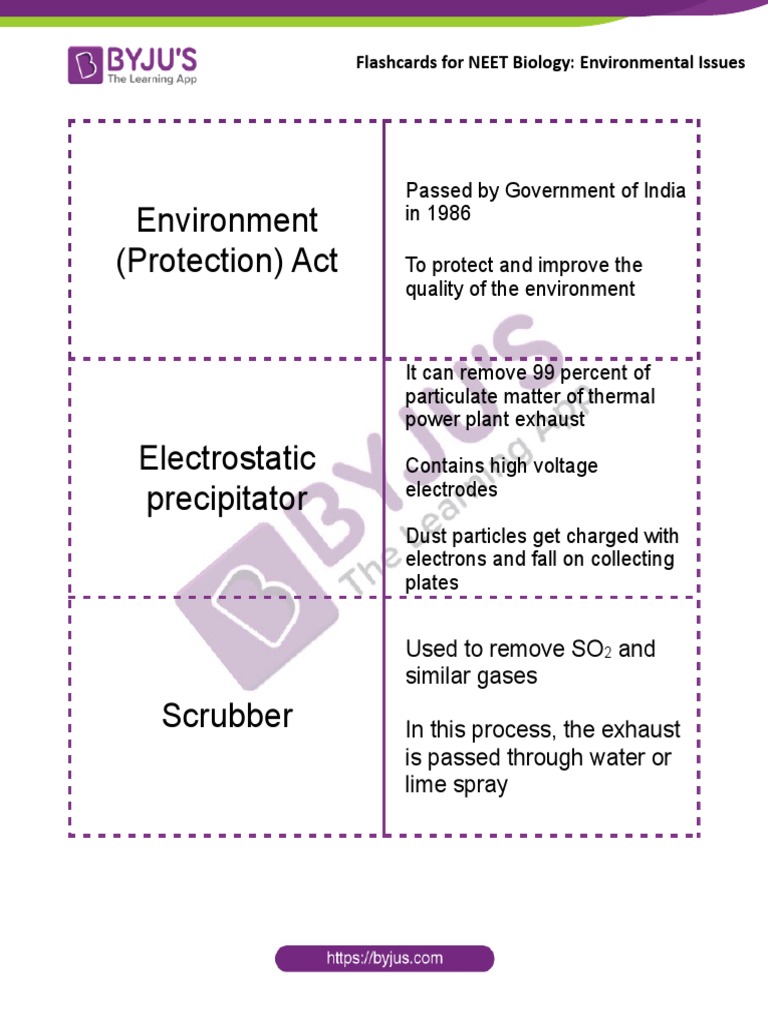 Flashcards For Neet Biology 12 Environmental Issues PDF PDF