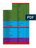 2022-2023 Bahar Dönemi Staj Grup SON-dağılımı-SEMİNER KONULARI