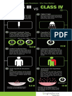 Class III vs Class IV Therapy Lasers: Why Power Matters