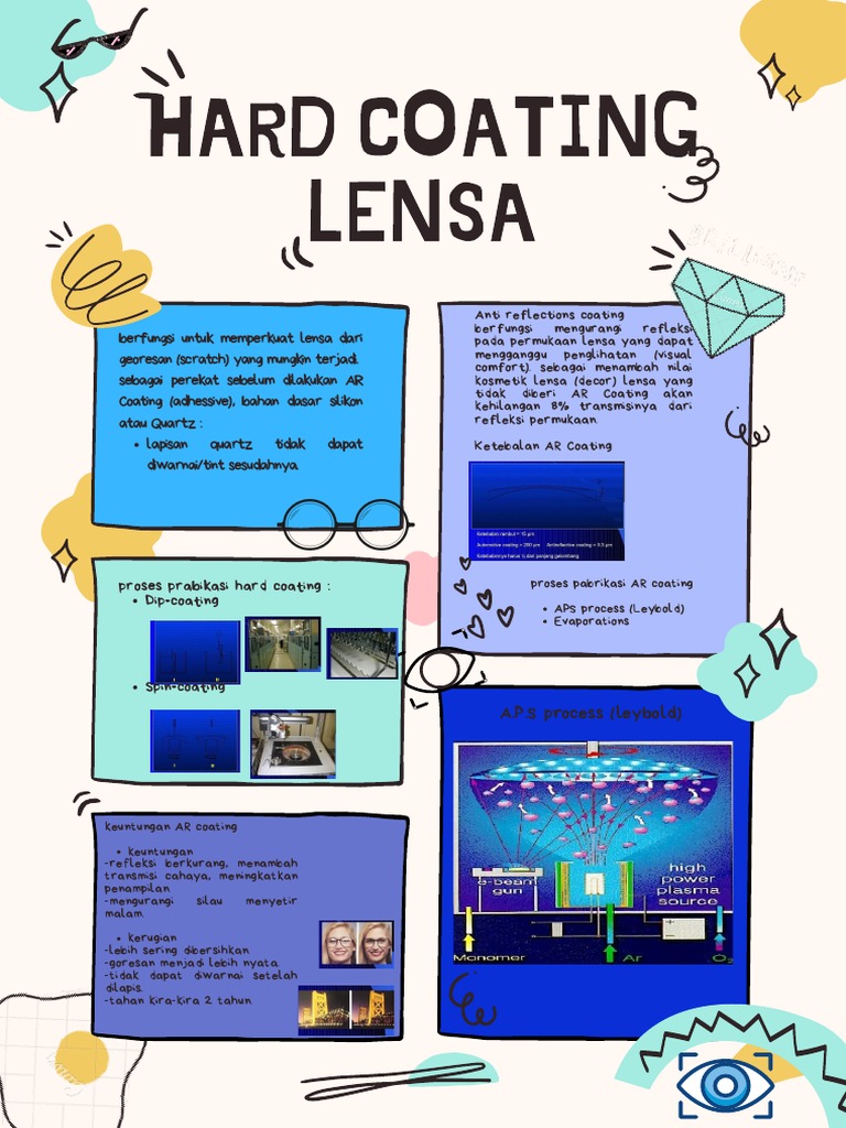 Manfaat dan Proses Coating Lensa | PDF