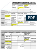 Weekly Lesson Plan (From 19/3/2023 To 23/3/2023) : Math Biology Chemistry Physics English