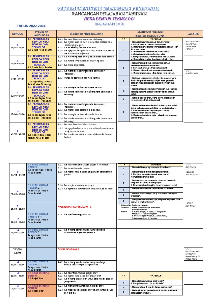 Rancangan Pelajaran RBT Tingkatan 1 | PDF | Seni | Komputer