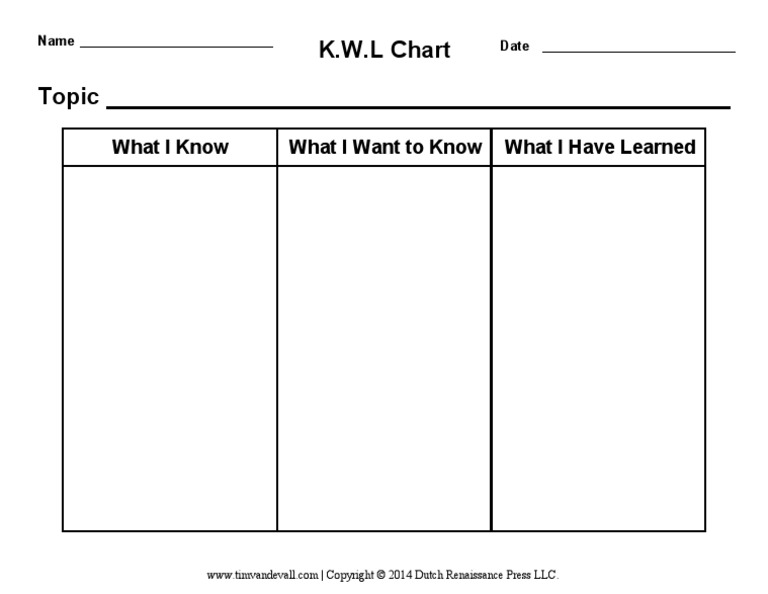 KWL Chart Template PDF