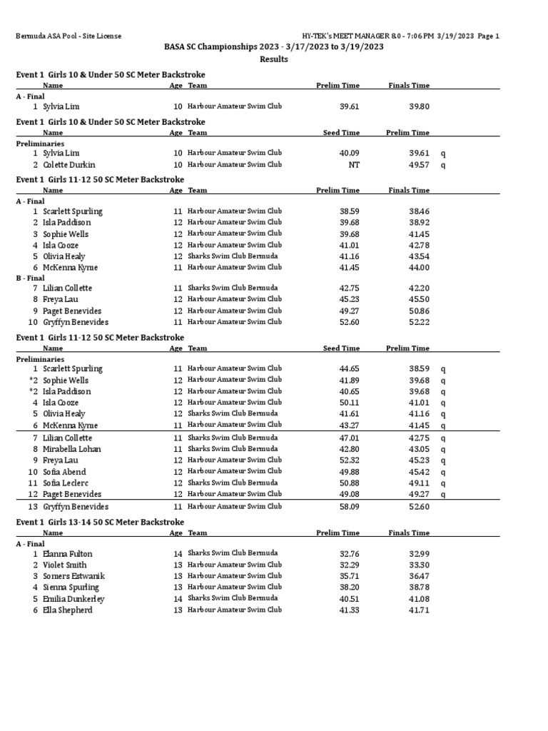 2021 world short course swimming championships