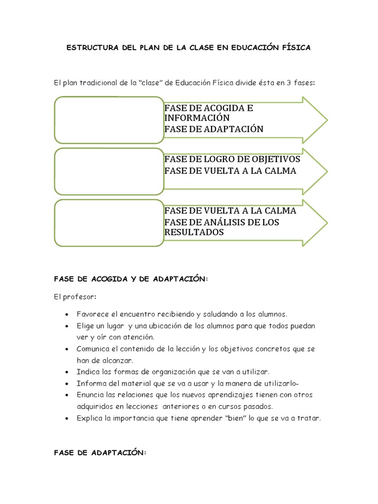 Estructura del Plan de Clase en Educación Física | PDF | Aprendizaje ...
