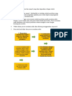 Diagram Alir Mat Wajib