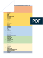 Interpretasi Bidang Profesi Sesuai Dengan Kode Peminatan