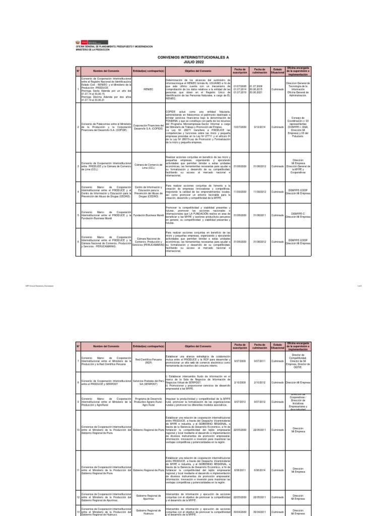 Convenios De Cooperacion Interinstitucionales Julio 2022 Pdf Pdf