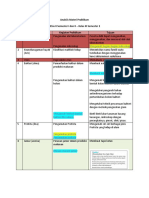 Analsiis Materi Praktikum 