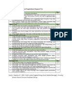 Instrumen Analisis Konstruksi Pengetahuan Diagram Vee