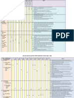 Analisa Soalan Sejarah Sem2 (2013-2022