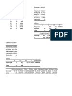 Regression analysis of quantity, price and income