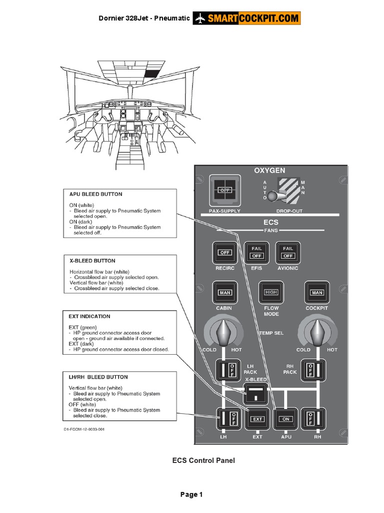 Dornier 328Jet ECS Control Panel Guide | PDF | Valve | Machines