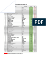 Daftar Obat Slow Moving Dan Dekat ED 2023