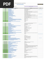 DSA by Shradha Didi & Aman Bhaiya - Google Sheets