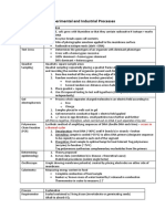 Bio Experimental and Industrial Process