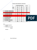 Data Pemberian Obat Cacing Sdmi - 113513