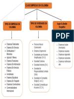 Clases de Empresas PDF