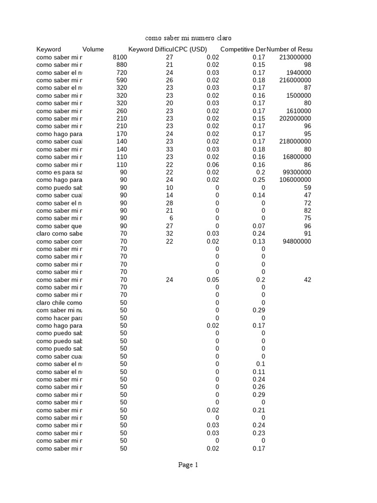 Como saber mi numero claro broad match ar 2023 01 11 pdf