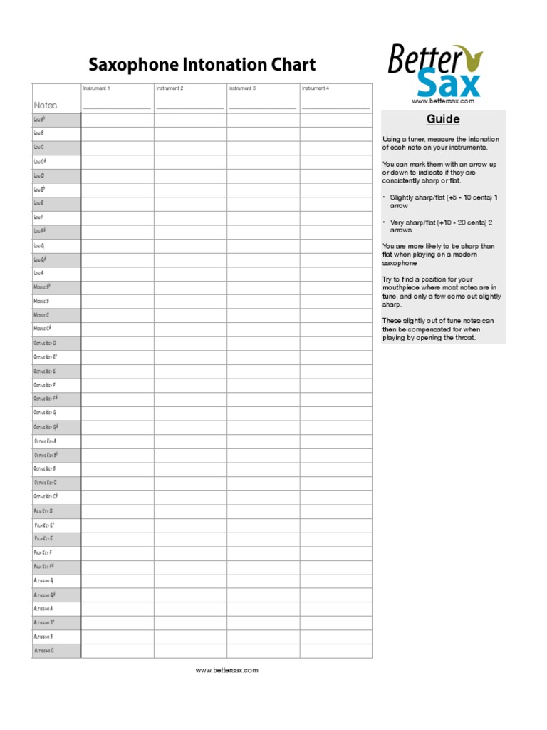 Saxophone Intonation Chart PDF Cent (Music) Pitch (Music)