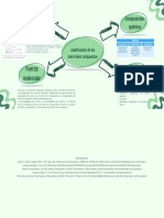 Green Simple Blob Business Mind Map