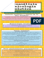 Psicoanálisis y Psicologia Evolutiva