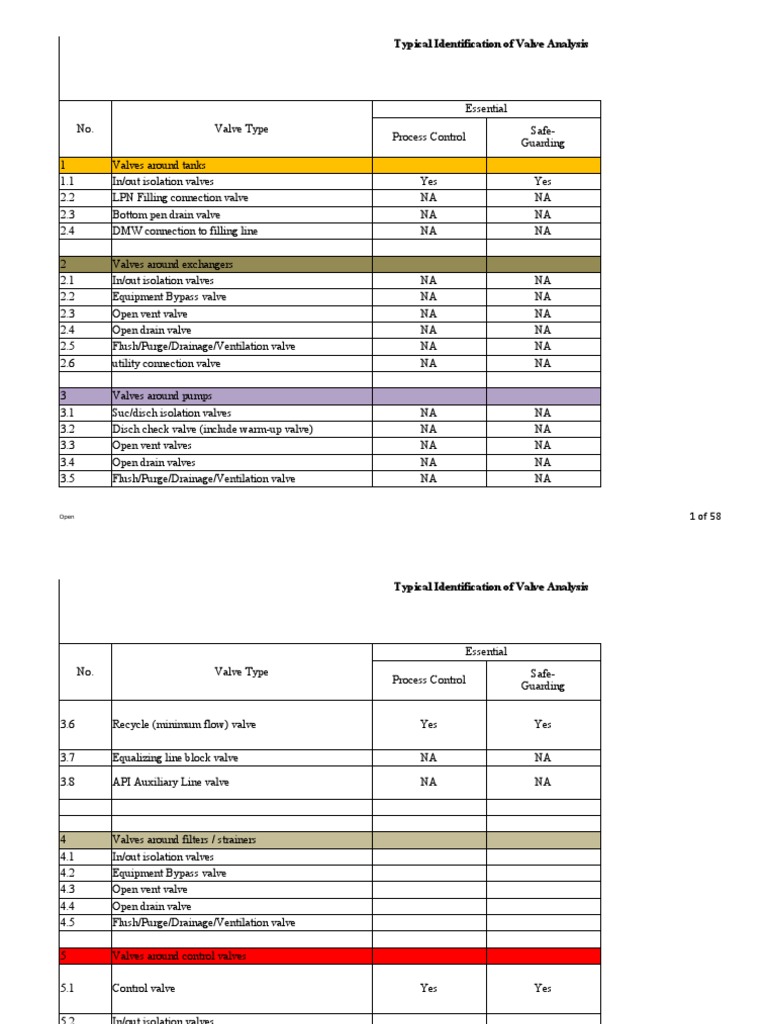 Root vs Isolation Valve Analysis | PDF | Valve | Pump
