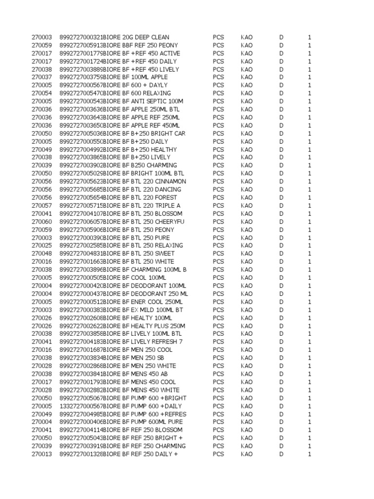 Database Biore | PDF