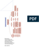 Mapa Mental Lumbosacro PDF
