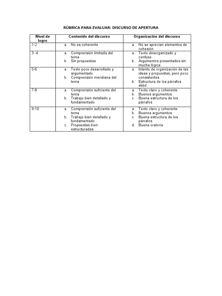 Rubrica Open Speech PDF