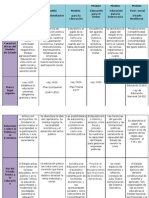 Modelos de Estado y su función en la educación