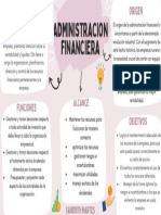 Mapa Mental Marca Personal Orgánico Rosa