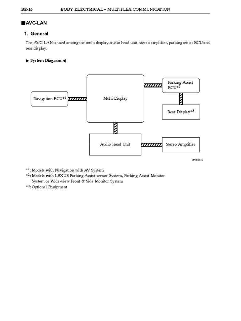 AvcLan 1. General Body Electrical Multiplex Communication BE16 PDF Land Vehicles Cars