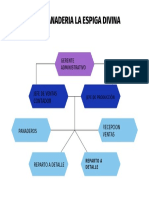 Organigrama Empresarial Tecnología Casual Azul y Morado PDF