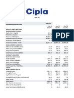 Cipla LTD