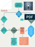 Diagrama de Toma de Desicion