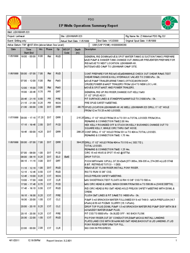 L 323 Reporting Format | PDF | Metrology | Physical Sciences