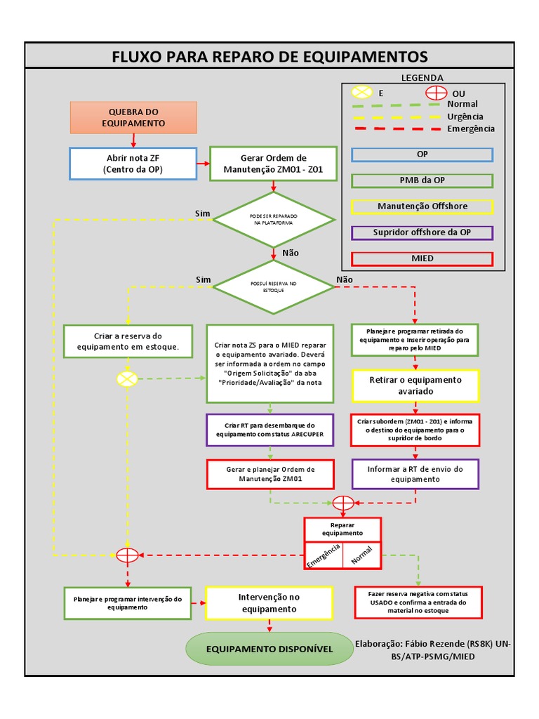 Fluxo para Reparo de Equipamentos 1 | PDF
