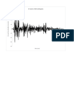 El Centro 1940 Earthquake Ground Acceleration Data