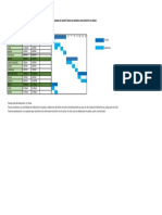 Diagrama de Gantt PDF