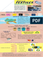 Infografía de Textiles