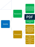 Macro y Micro Economía (Allan Alvarenga)