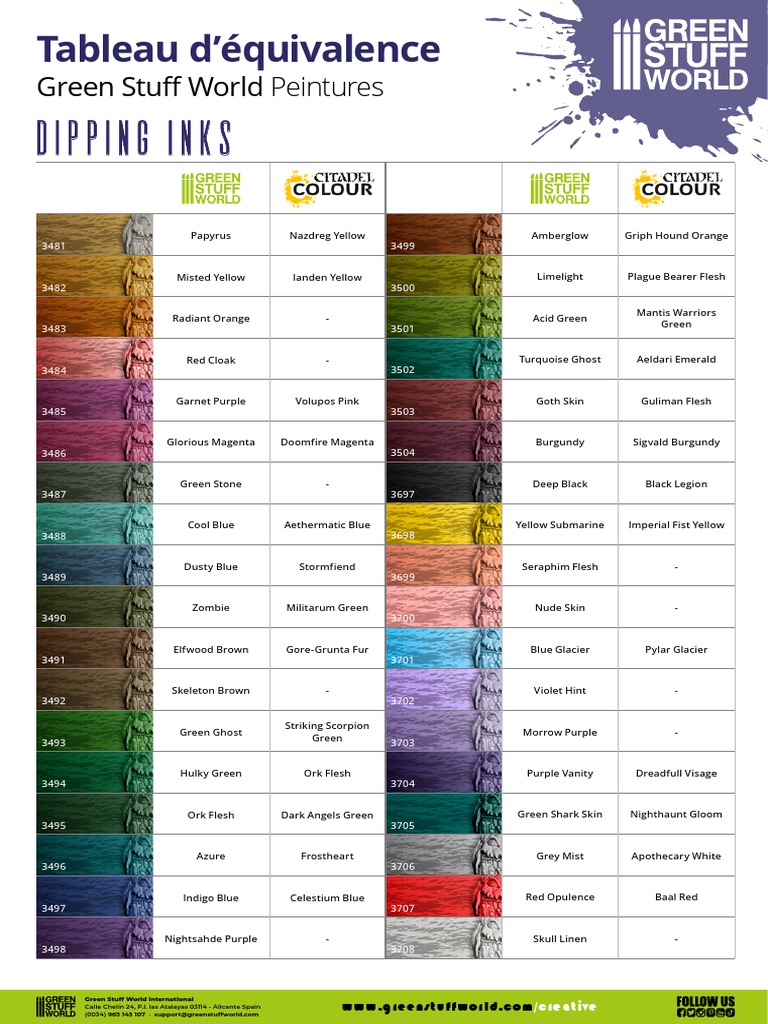 Dipping Inks Color Equivalents Chart | PDF | Graphic Design | Color