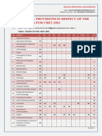 Cret Subject Details