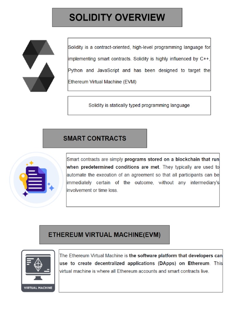 Solidity Merged | PDF