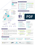 PEVI Infografía 2022