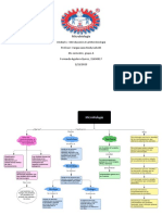 mapa conceptual microbiologia