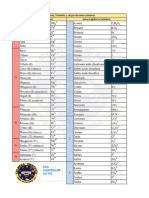 Nombresformulasycargas PDF