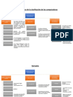 Actividad 1.3. Cuadro Sinóptico de La Clasificación de Las Computadoras PDF