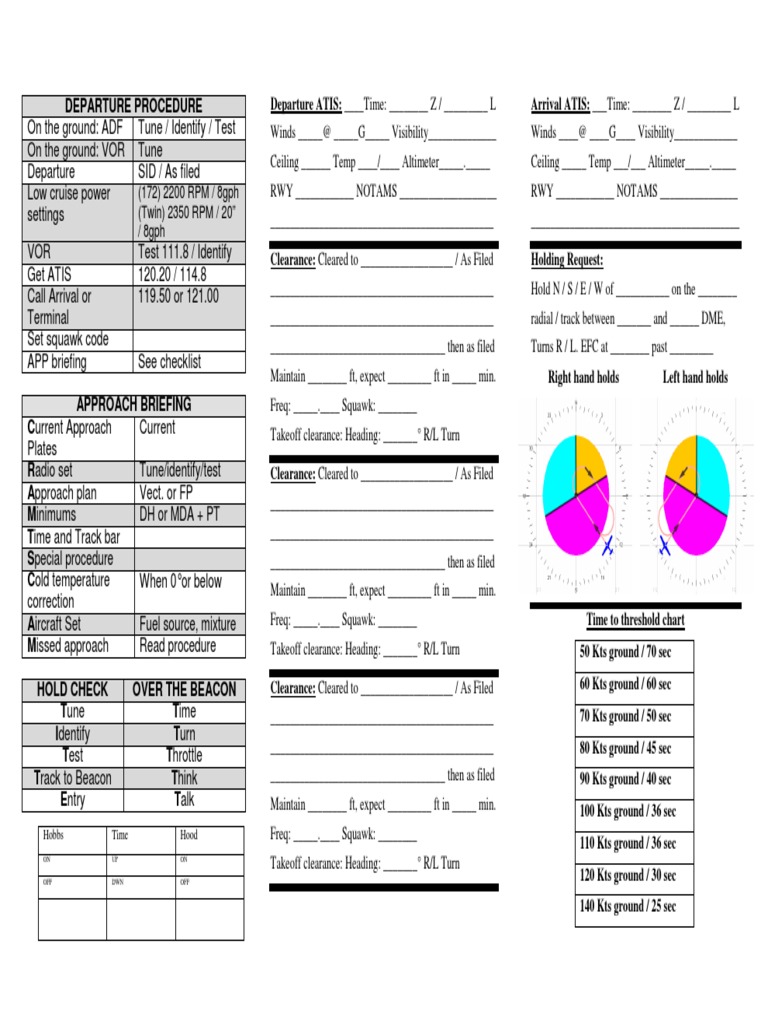 IFR Departure and Approach Checklist | PDF | Transport Safety | Transport